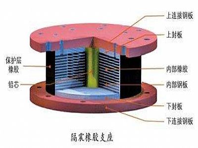 子洲县通过构建力学模型来研究摩擦摆隔震支座隔震性能