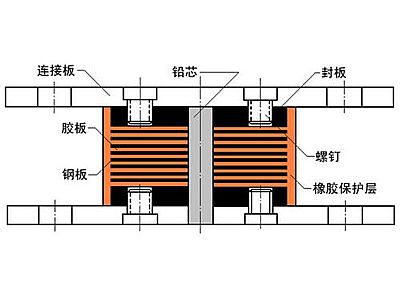 子洲县抗震支座施工-普通板式橡胶支座厂家